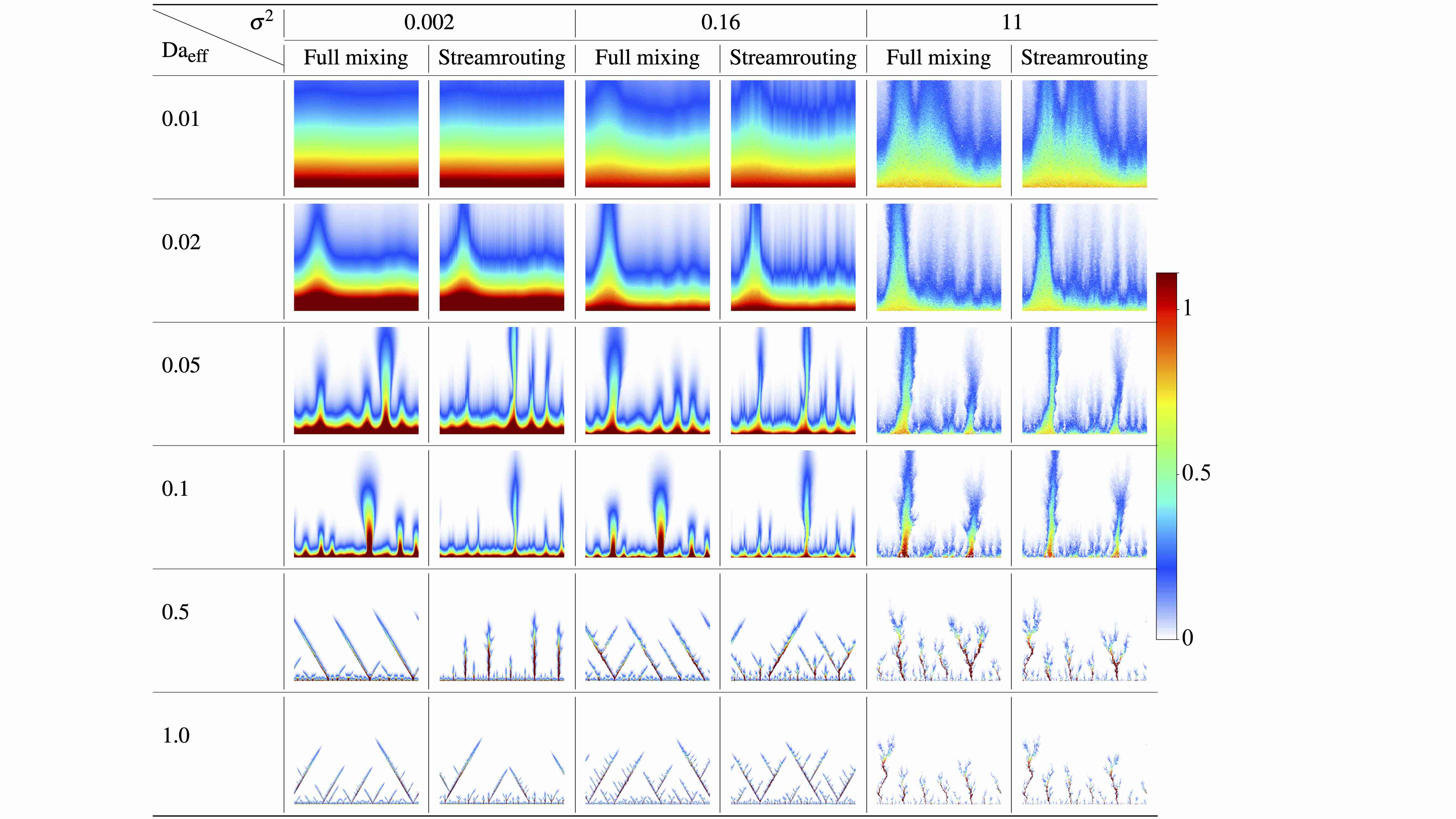 Effects of mixing at pore intersections on large-scale dissolution patterns and solute transport cover image.